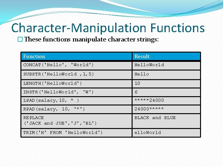Character-Manipulation Functions �These functions manipulate character strings: Function Result CONCAT('Hello', 'World') Hello. World SUBSTR('Hello.