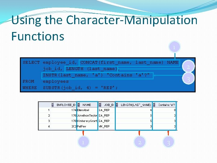Using the Character-Manipulation Functions 1 SELECT employee_id, CONCAT(first_name, last_name) NAME, job_id, LENGTH (last_name), INSTR(last_name,