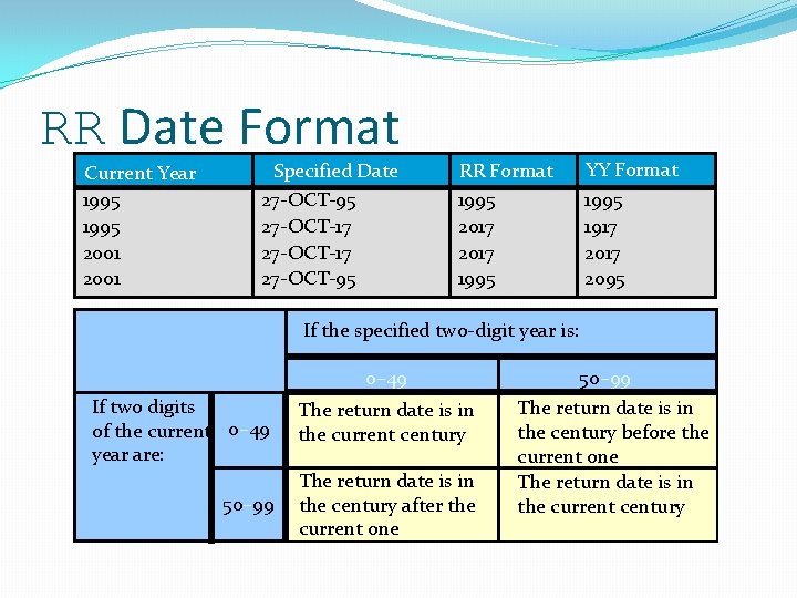RR Date Format Current Year 1995 2001 Specified Date 27 -OCT-95 27 -OCT-17 27