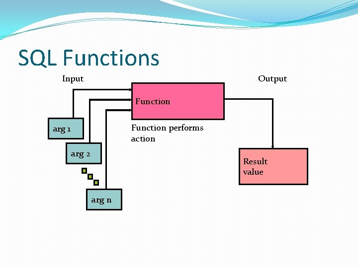SQL Functions Input Output Function performs action arg 1 arg 2 Result value arg