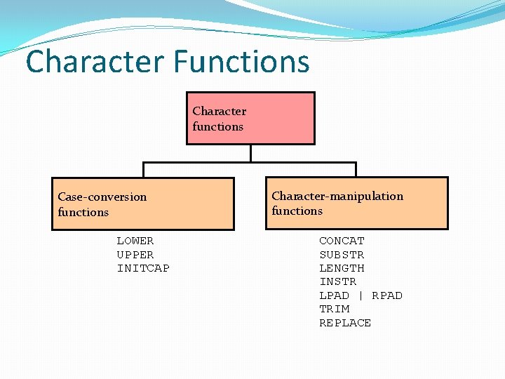 Character Functions Character functions Case-conversion functions LOWER UPPER INITCAP Character-manipulation functions CONCAT SUBSTR LENGTH
