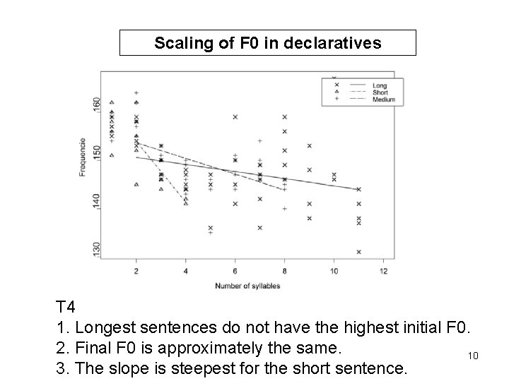 Scaling of F 0 in declaratives T 4 1. Longest sentences do not have