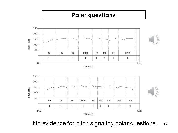 Polar questions No evidence for pitch signaling polar questions. 12 