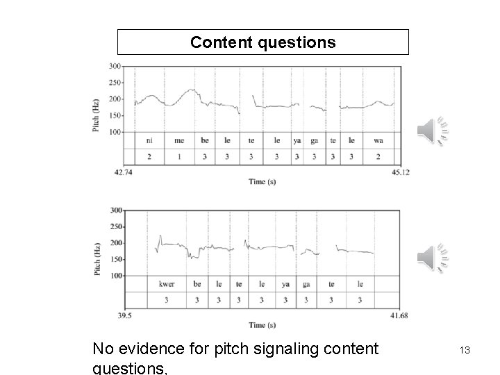 Content questions No evidence for pitch signaling content questions, 13 