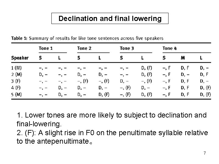 Declination and final lowering 1. Lower tones are more likely to subject to declination