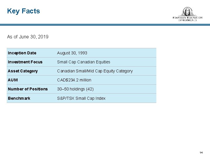 Key Facts As of June 30, 2019 Inception Date August 30, 1993 Investment Focus