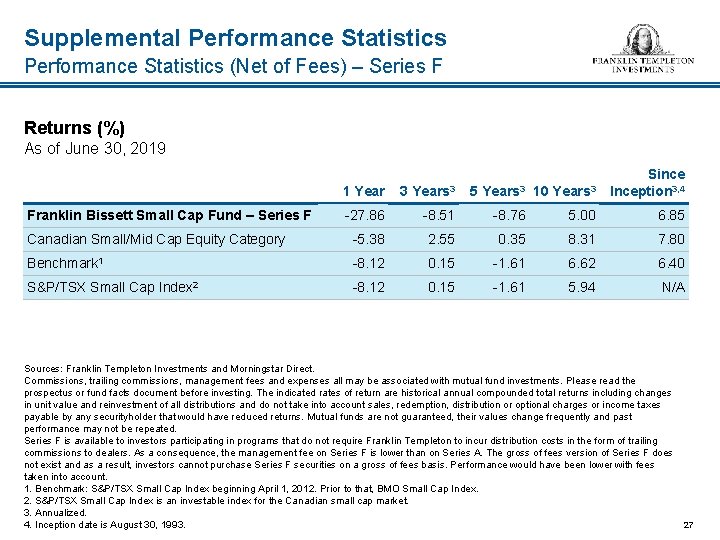 Supplemental Performance Statistics (Net of Fees) – Series F Returns (%) As of June