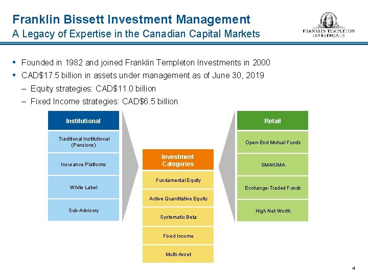 Franklin Bissett Investment Management A Legacy of Expertise in the Canadian Capital Markets •