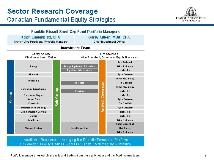 Sector Research Coverage Canadian Fundamental Equity Strategies Franklin Bissett Small Cap Fund Portfolio Managers
