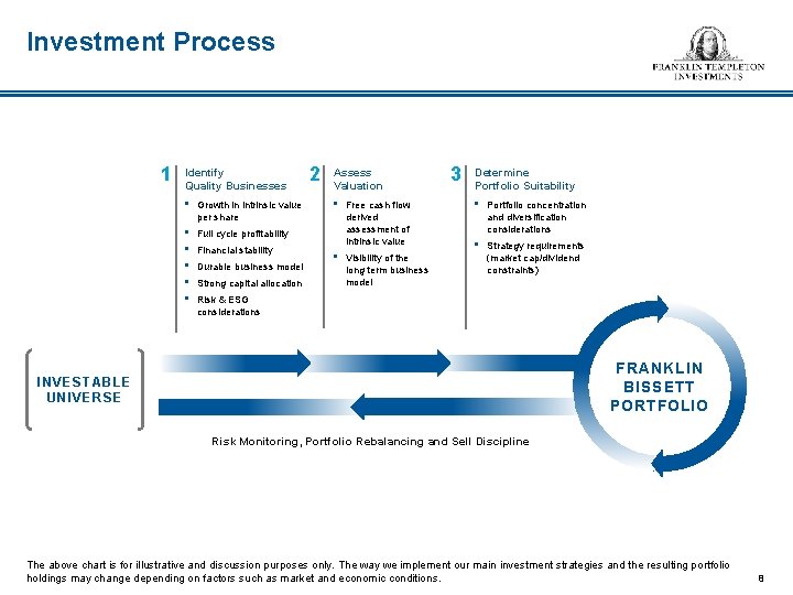 Investment Process 1 Identify Quality Businesses • Growth in intrinsic value per share •