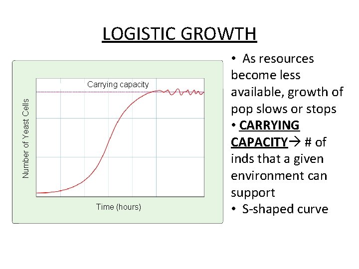 Figure 5 -4 Logistic Growth of Yeast Population Section 5 -1 LOGISTIC GROWTH Number