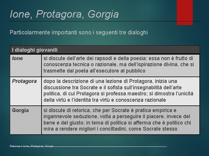 Ione, Protagora, Gorgia Particolarmente importanti sono i seguenti tre dialoghi I dialoghi giovanili Ione