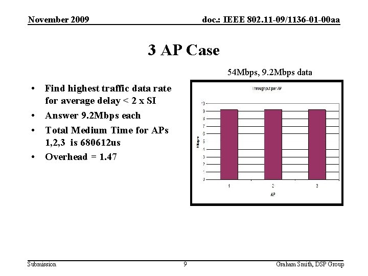 November 2009 doc. : IEEE 802. 11 -09/1136 -01 -00 aa 3 AP Case