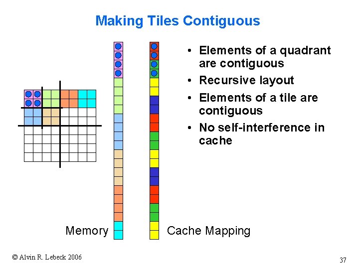 Making Tiles Contiguous • Elements of a quadrant are contiguous • Recursive layout •