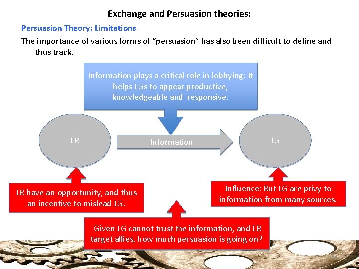 Exchange and Persuasion theories: Persuasion Theory: Limitations The importance of various forms of “persuasion”