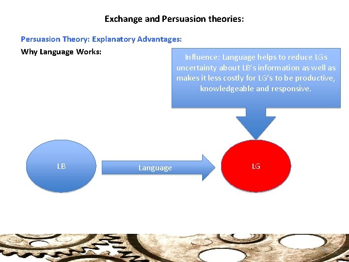 Exchange and Persuasion theories: Persuasion Theory: Explanatory Advantages: Why Language Works: Influence: Language helps