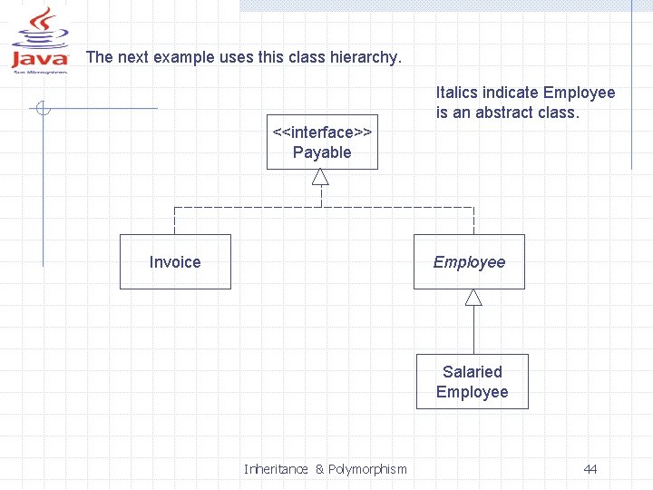The next example uses this class hierarchy. Italics indicate Employee is an abstract class.