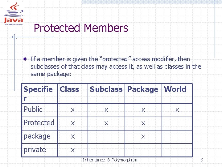 Protected Members If a member is given the “protected” access modifier, then subclasses of