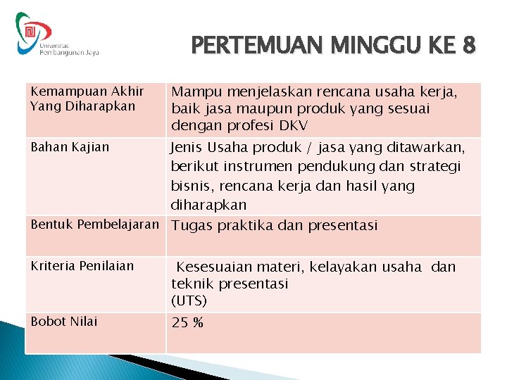 PERTEMUAN MINGGU KE 8 Kemampuan Akhir Yang Diharapkan Mampu menjelaskan rencana usaha kerja, baik