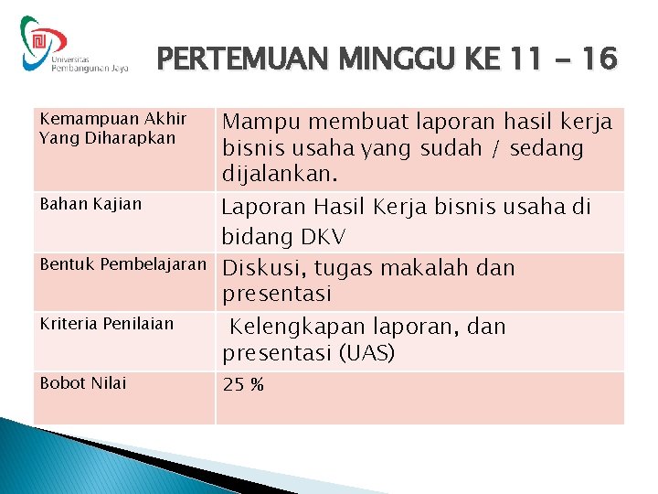 PERTEMUAN MINGGU KE 11 - 16 Kemampuan Akhir Yang Diharapkan Bahan Kajian Bentuk Pembelajaran