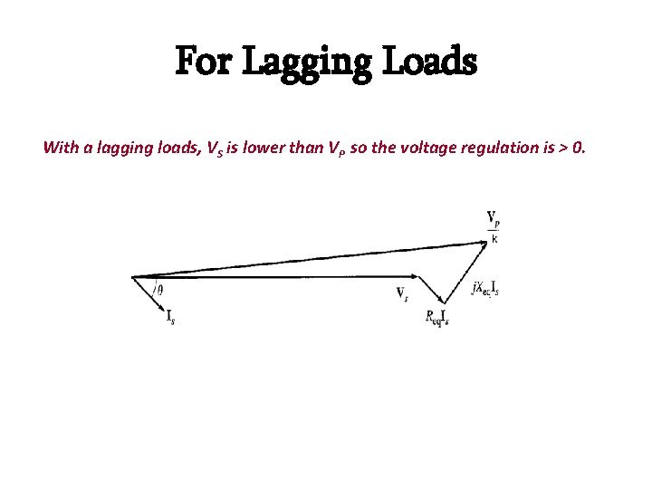 For Lagging Loads With a lagging loads, VS is lower than VP so the