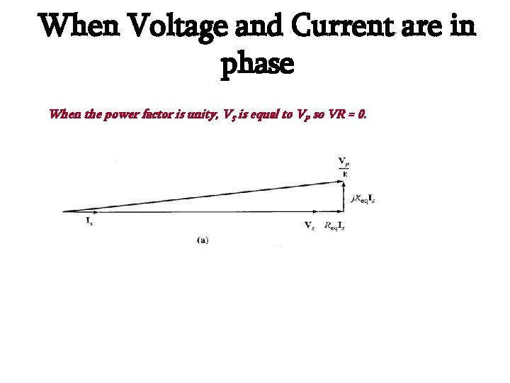 When Voltage and Current are in phase When the power factor is unity, VS