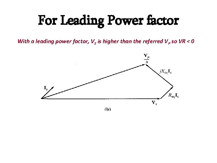 For Leading Power factor With a leading power factor, VS is higher than the