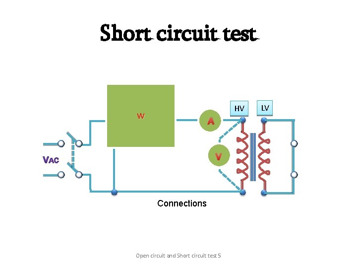 Short circuit test W W HV A V Connections Open circuit and Short circuit