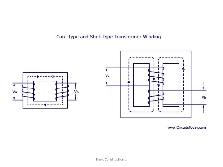 Basic Construction 3 