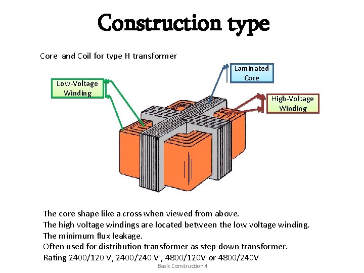 Construction type Core and Coil for type H transformer Laminated Core Low-Voltage Winding High-Voltage
