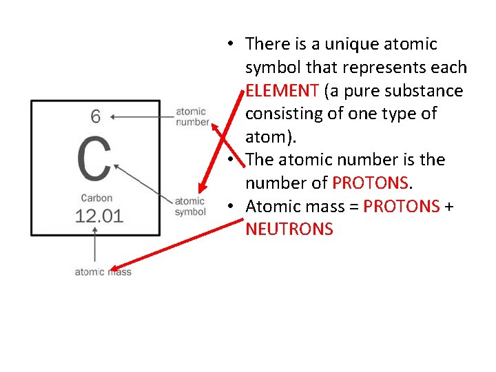  • There is a unique atomic symbol that represents each ELEMENT (a pure