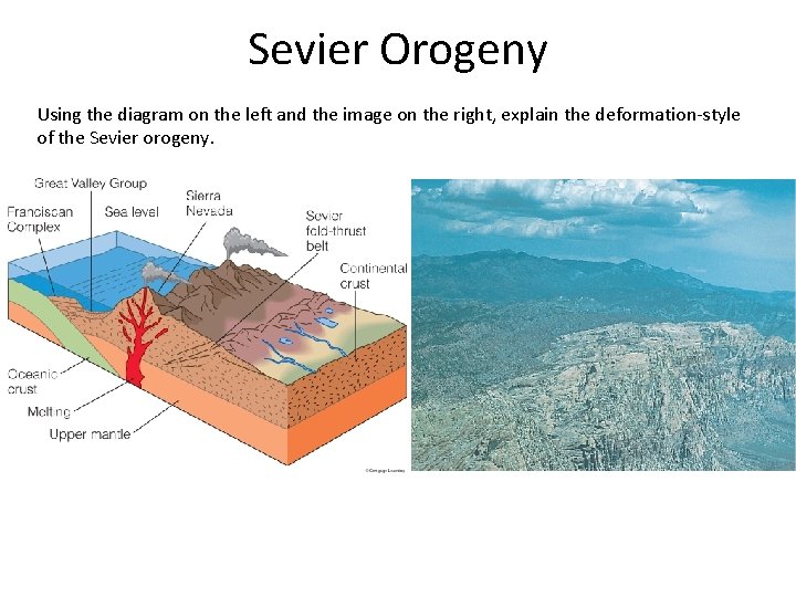 Sevier Orogeny Using the diagram on the left and the image on the right,