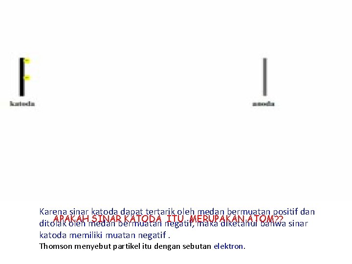 Karena sinar katoda dapat tertarik oleh medan bermuatan positif dan APAKAH SINARbermuatan KATODA negatif,