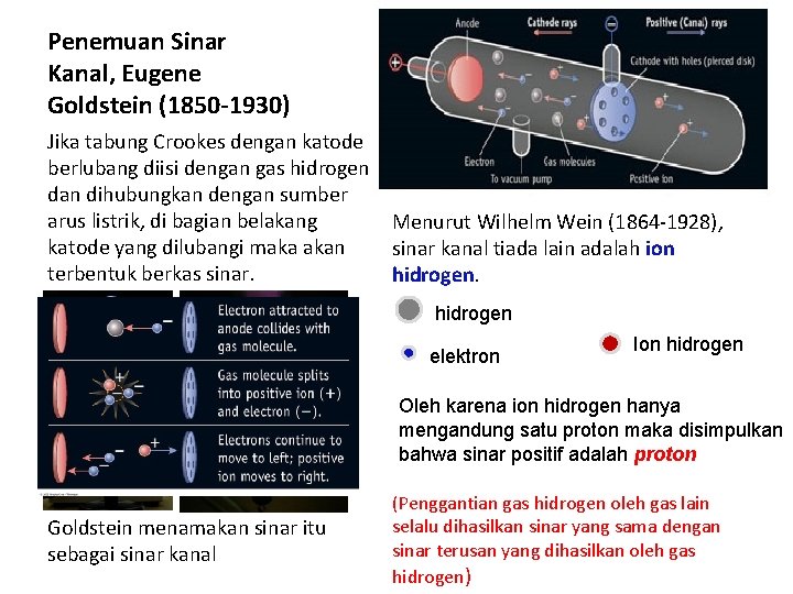 Penemuan Sinar Kanal, Eugene Goldstein (1850 -1930) Jika tabung Crookes dengan katode berlubang diisi