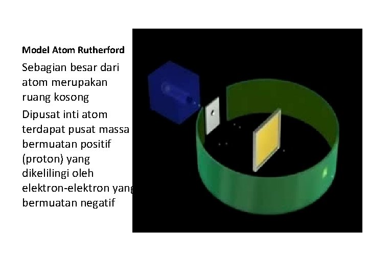 Model Atom Rutherford Sebagian besar dari atom merupakan ruang kosong Dipusat inti atom terdapat