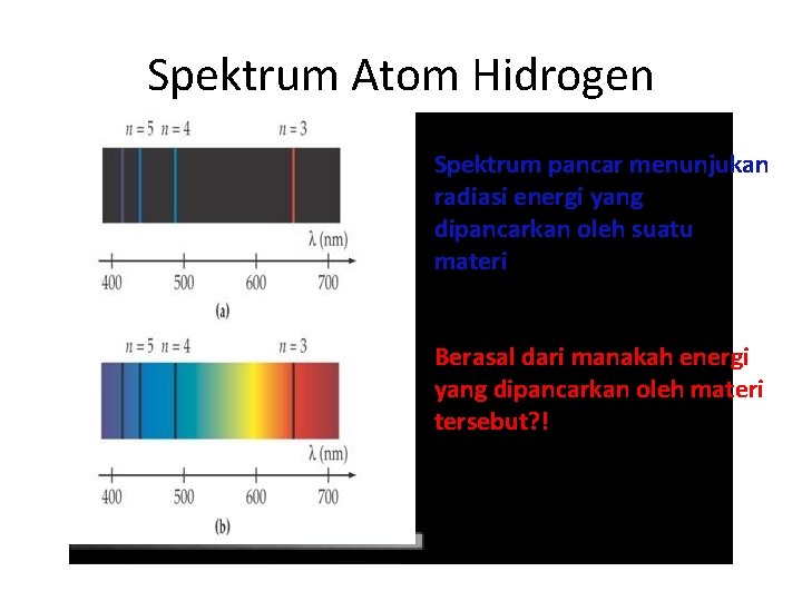 Spektrum Atom Hidrogen Spektrum pancar menunjukan radiasi energi yang dipancarkan oleh suatu materi Berasal