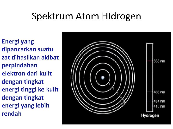 Spektrum Atom Hidrogen Energi yang dipancarkan suatu zat dihasilkan akibat perpindahan elektron dari kulit