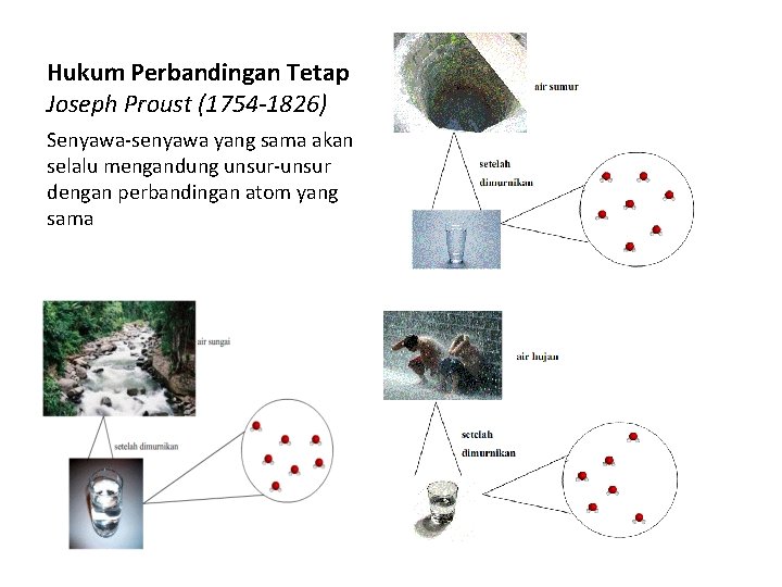 Hukum Perbandingan Tetap Joseph Proust (1754 -1826) Senyawa-senyawa yang sama akan selalu mengandung unsur-unsur