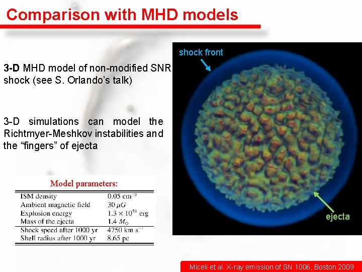 Comparison with MHD models shock front 3 -D MHD model of non-modified SNR shock