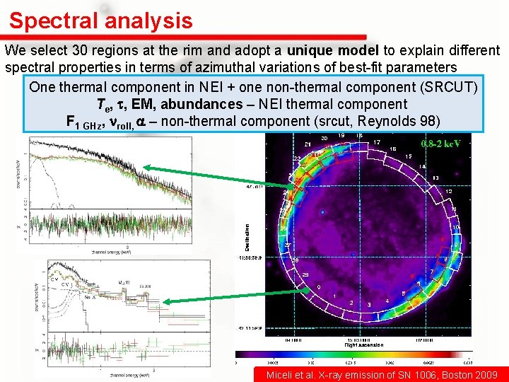 Spectral analysis We select 30 regions at the rim and adopt a unique model