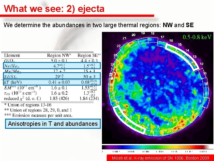 What we see: 2) ejecta We determine the abundances in two large thermal regions: