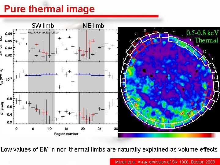 Pure thermal image SW limb NE limb Low values of EM in non-thermal limbs