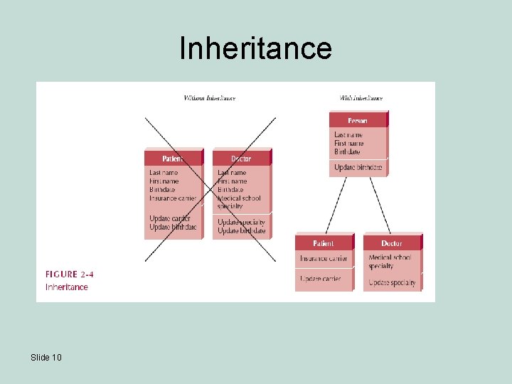 Inheritance Slide 10 