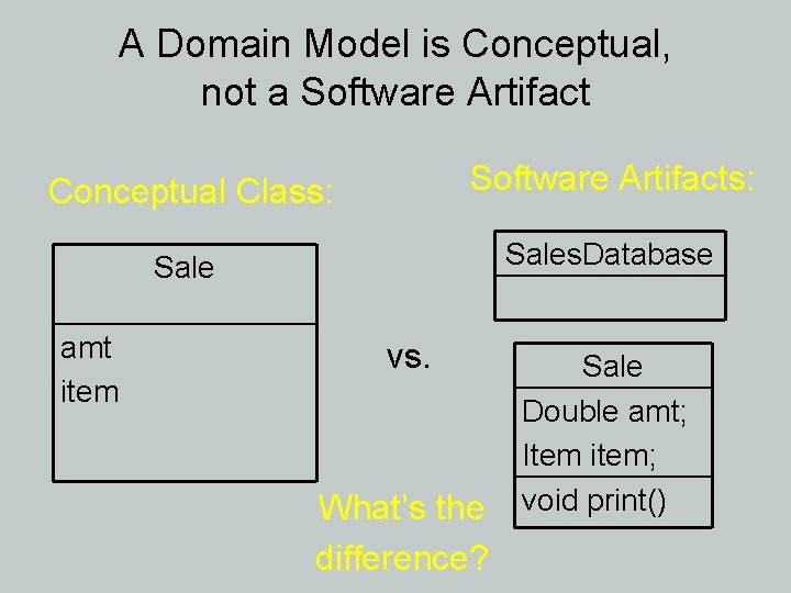 A Domain Model is Conceptual, not a Software Artifact Conceptual Class: Software Artifacts: Sales.