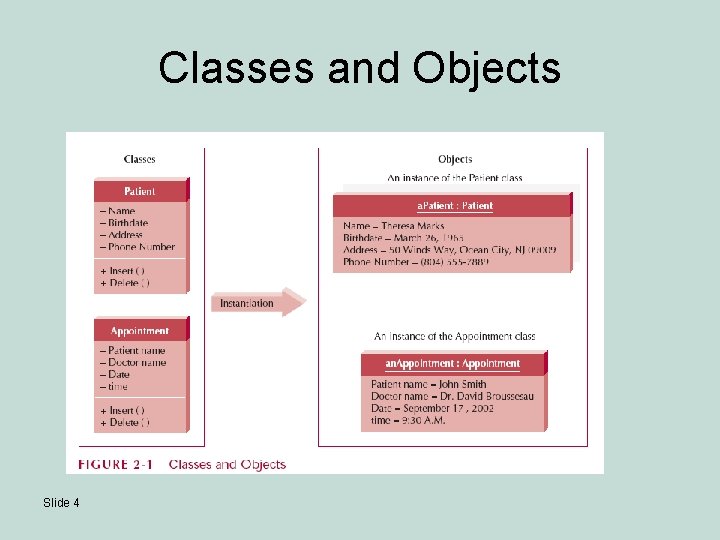 Classes and Objects Slide 4 