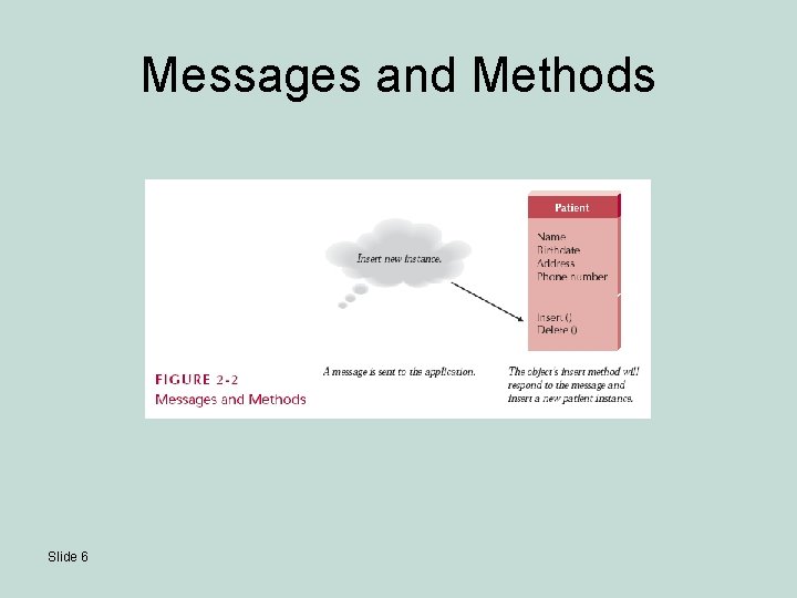 Messages and Methods Slide 6 