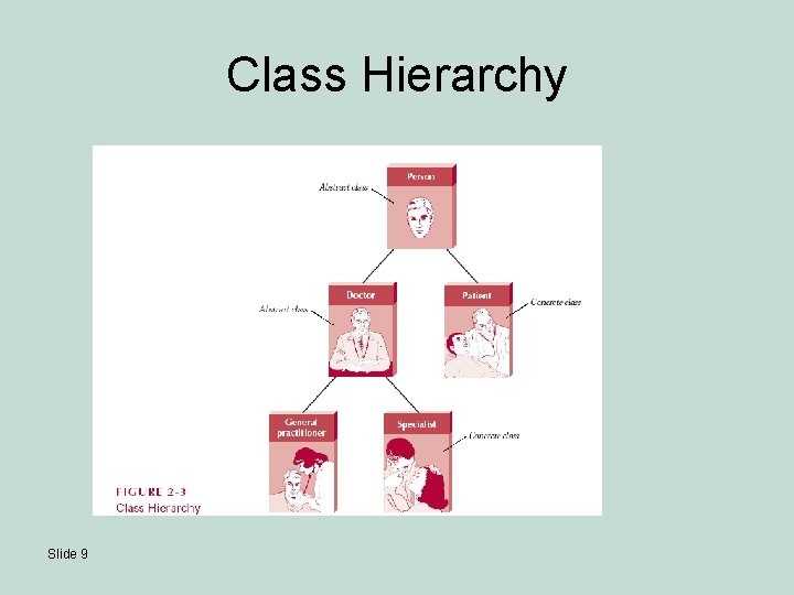 Class Hierarchy Slide 9 