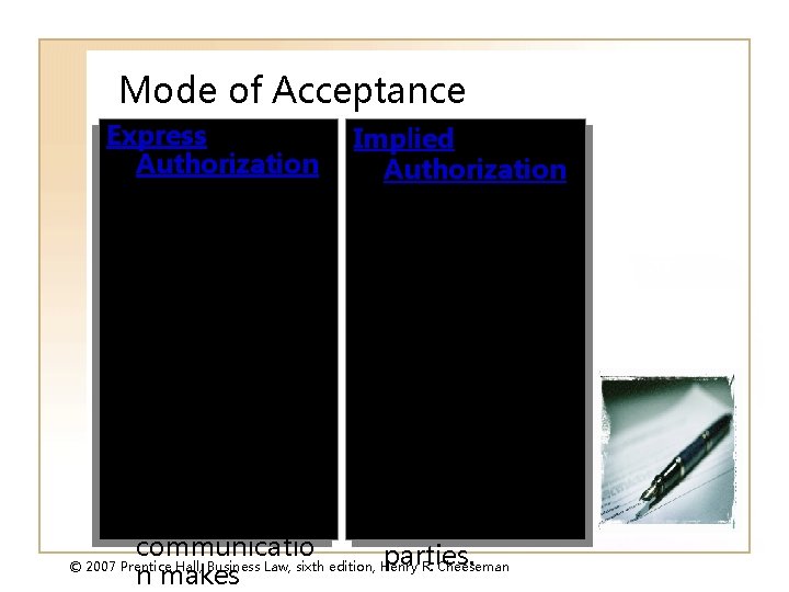 Mode of Acceptance Express Implied Authorization • A stipulation in • Mode of the