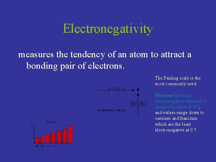 Electronegativity measures the tendency of an atom to attract a bonding pair of electrons.