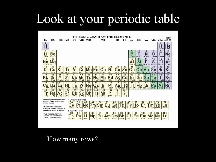 Look at your periodic table How many rows? 